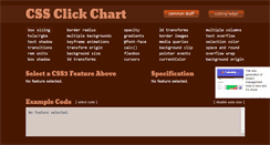 Desktop Screenshot of css3clickchart.com