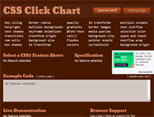 Tablet Screenshot of css3clickchart.com
